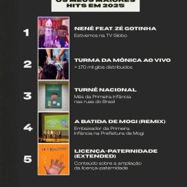 Hits em 2025!